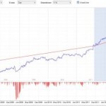 Tři AOS zdarma vytvořené ze Strategy Quant