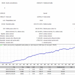 Třetí AOS zdarma co má zhodnocení 398% a maximální propad 5 %