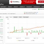 Výsledky AOS strategie Sniper za říjen +1,43% (celkem +8,13%)